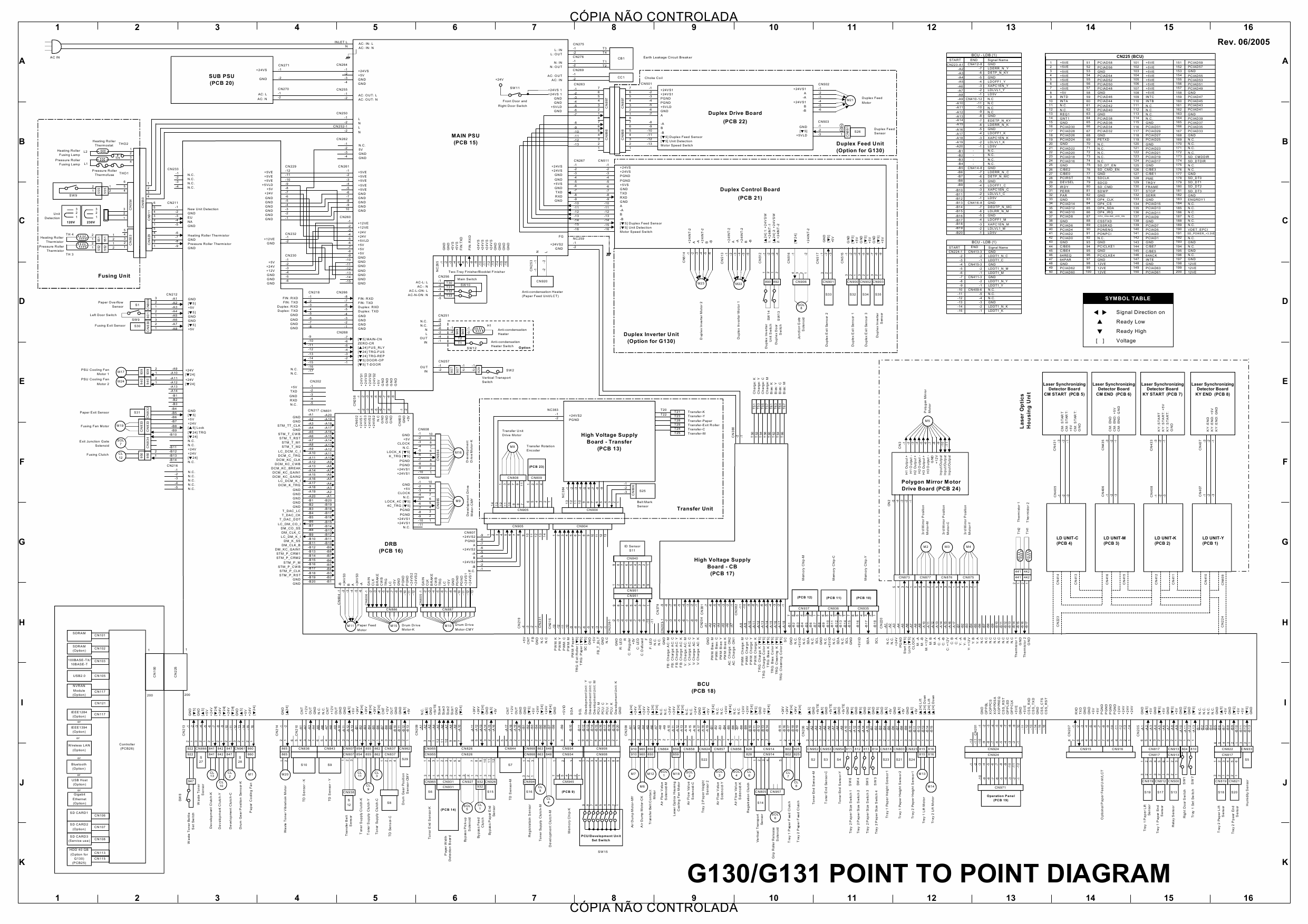 RICOH Aficio CL-7200 7300 G130 G131 Circuit Diagram-1